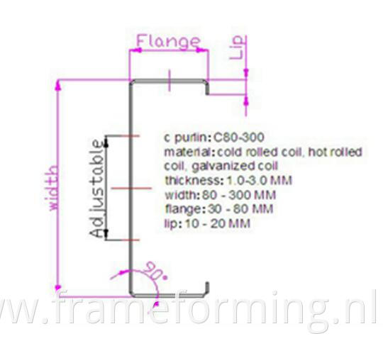 Profile of C purline